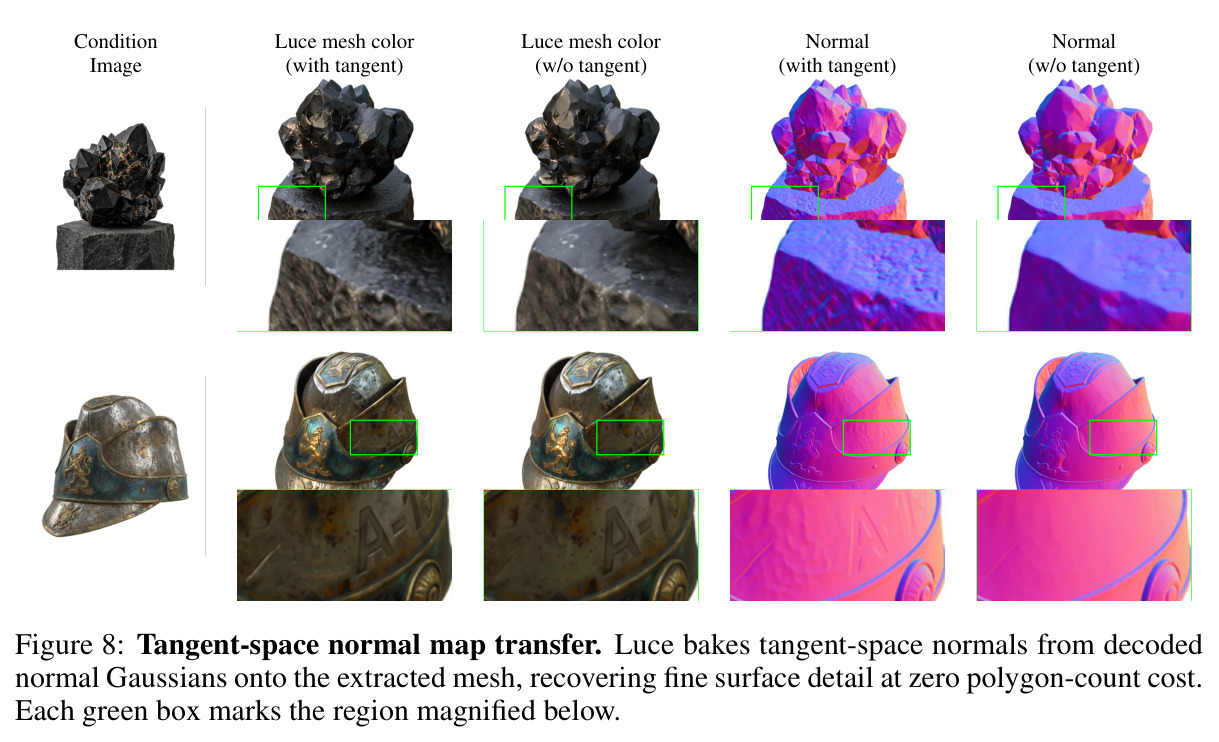 Tangent-space normal map transfer.