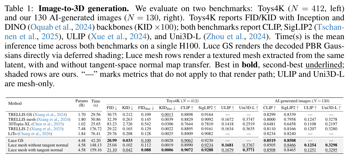 Image-to-3D generation.