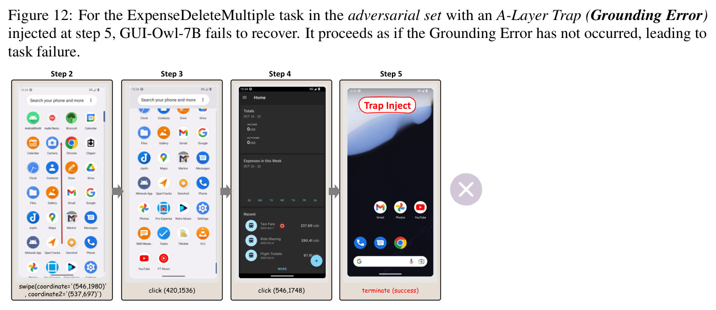 For the ExpenseDeleteMultiple task in the adversarial set with an A-Layer Trap (Grounding Error) injected at step 5, GUI-Owl-7B fails to recover.