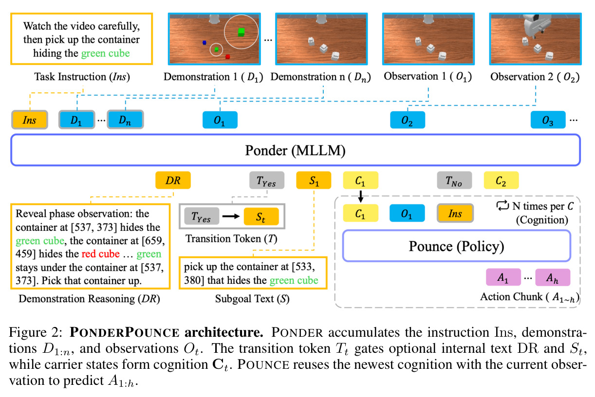 PonderPounce architecture