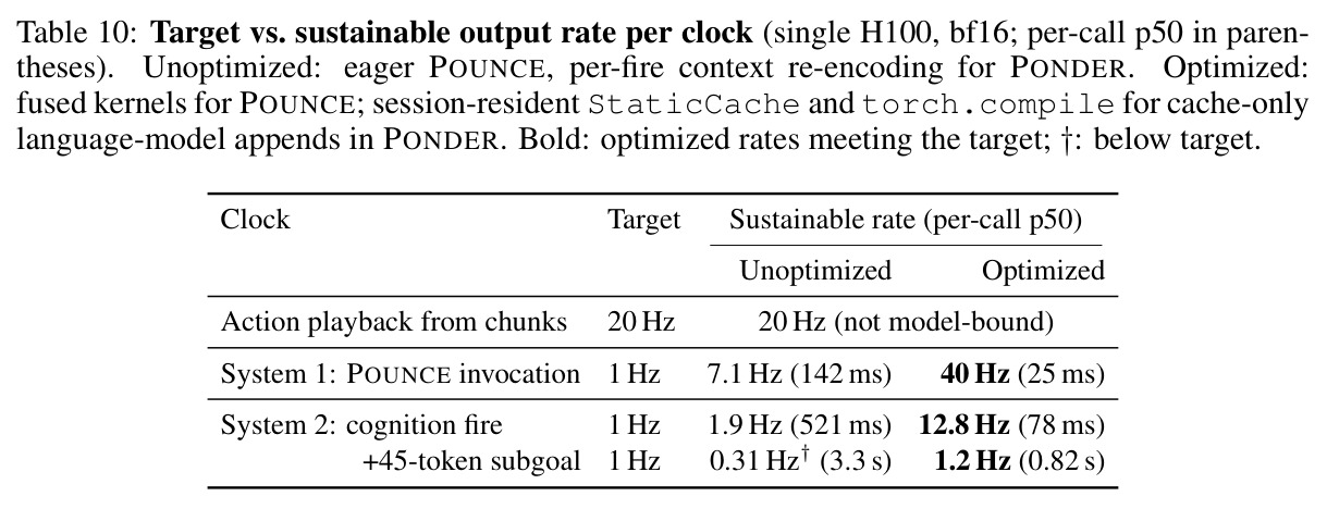Target vs. sustainable output rate per clock