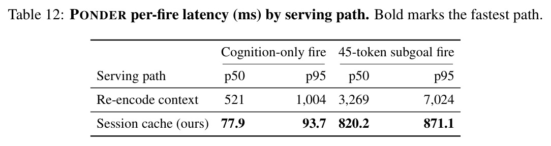PONDER per-fire latency (ms) by serving path