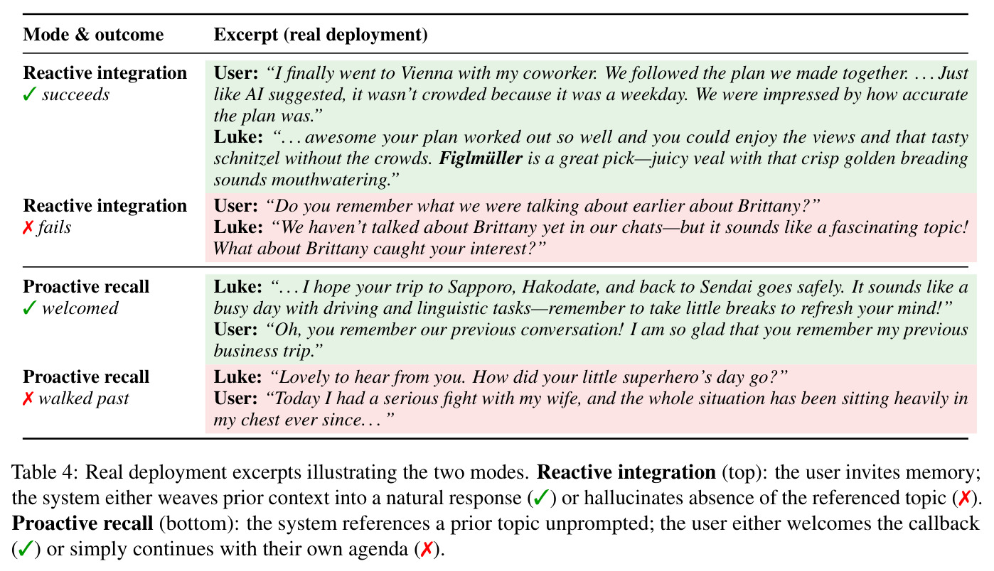 Real deployment excerpts illustrating the two modes (reactive integration success/failure; proactive recall welcomed/walked past).