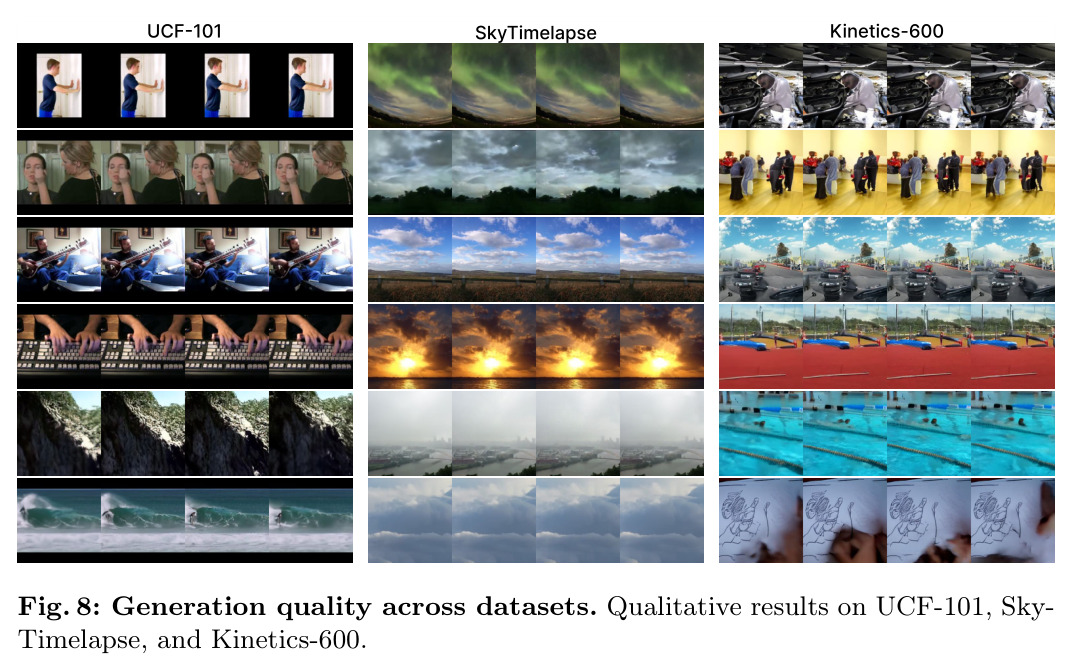 Generation quality across datasets. Qualitative results on UCF-101, SkyTimelapse, and Kinetics-600.