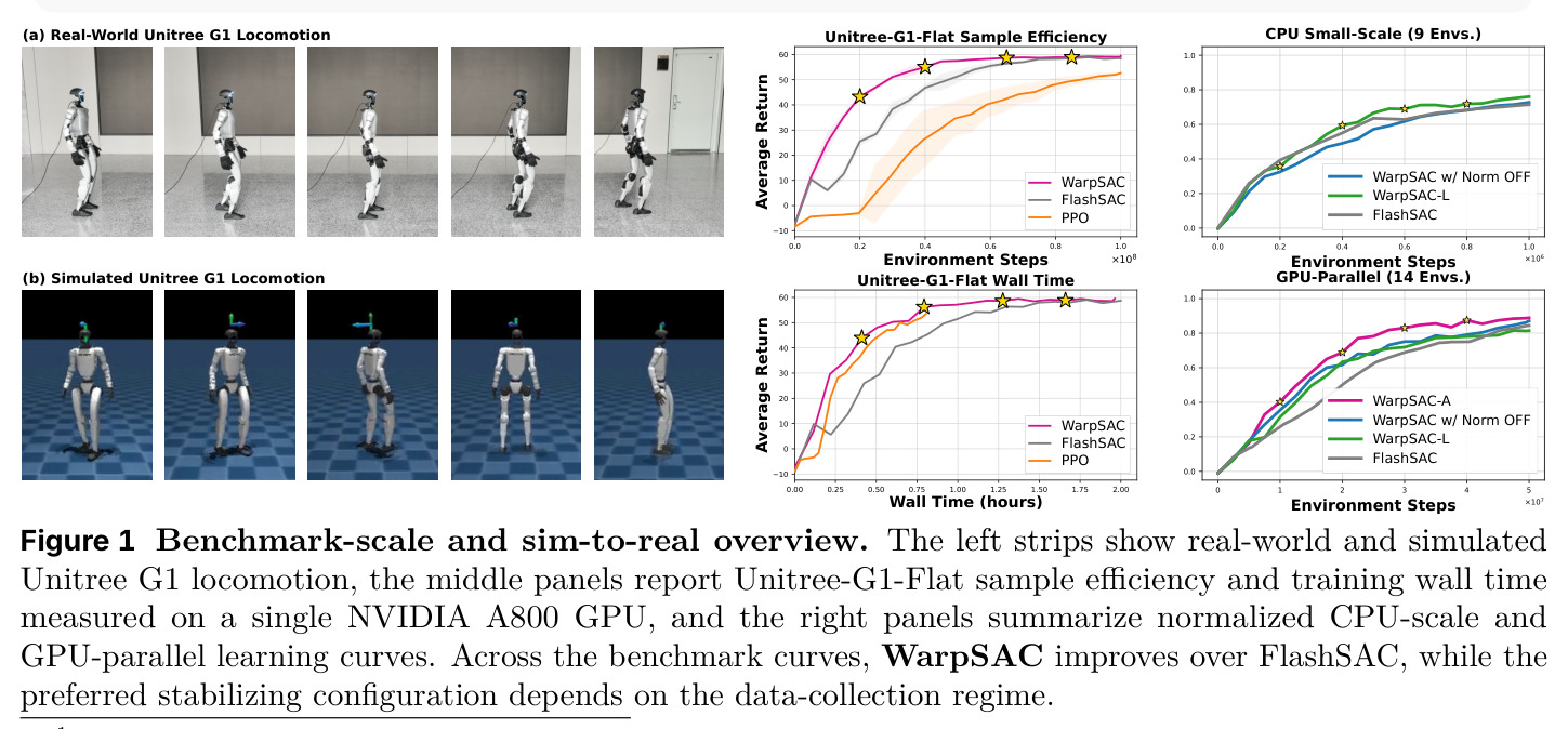 Benchmark-scale and sim-to-real overview