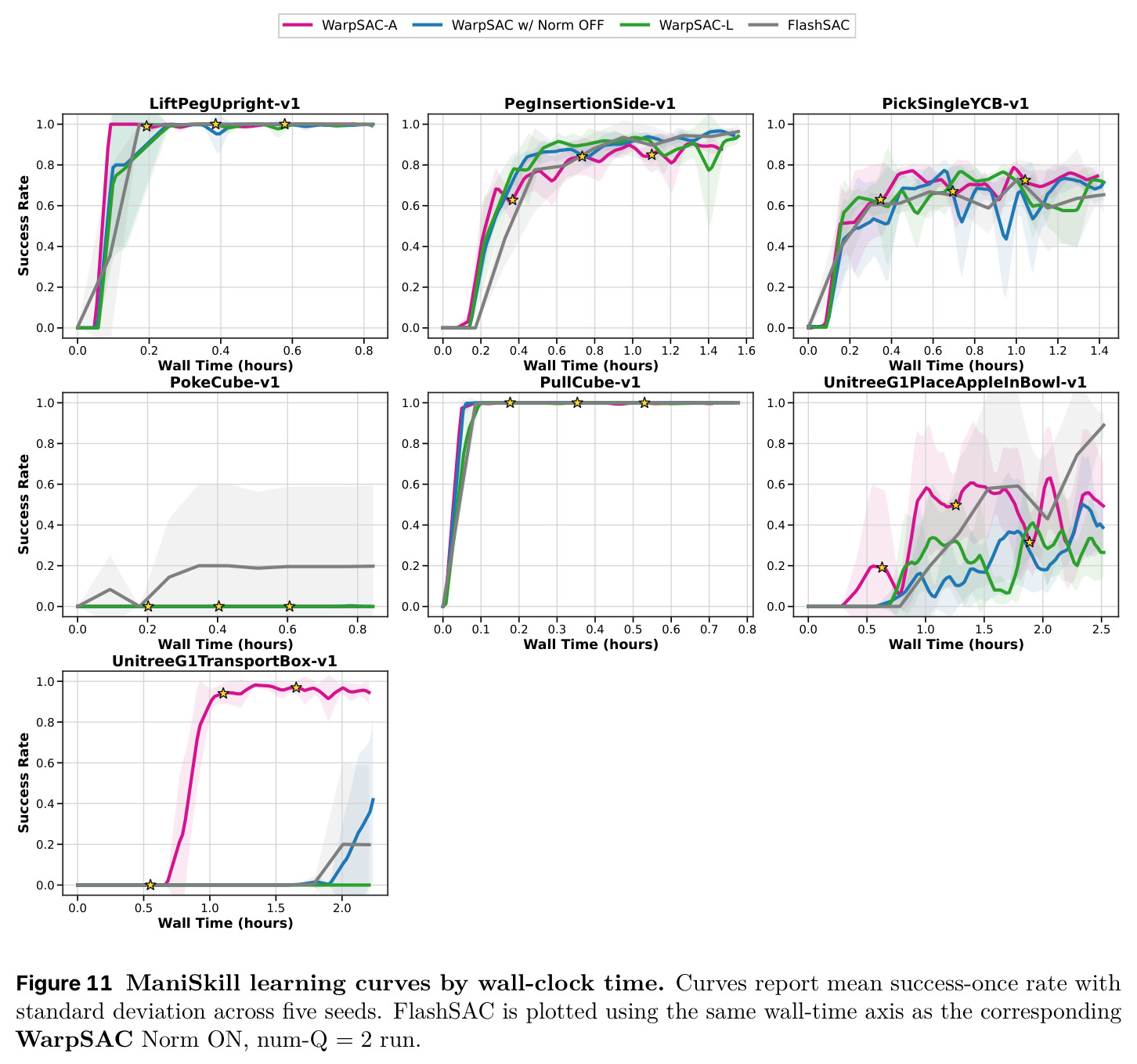 ManiSkill learning curves by wall-clock time