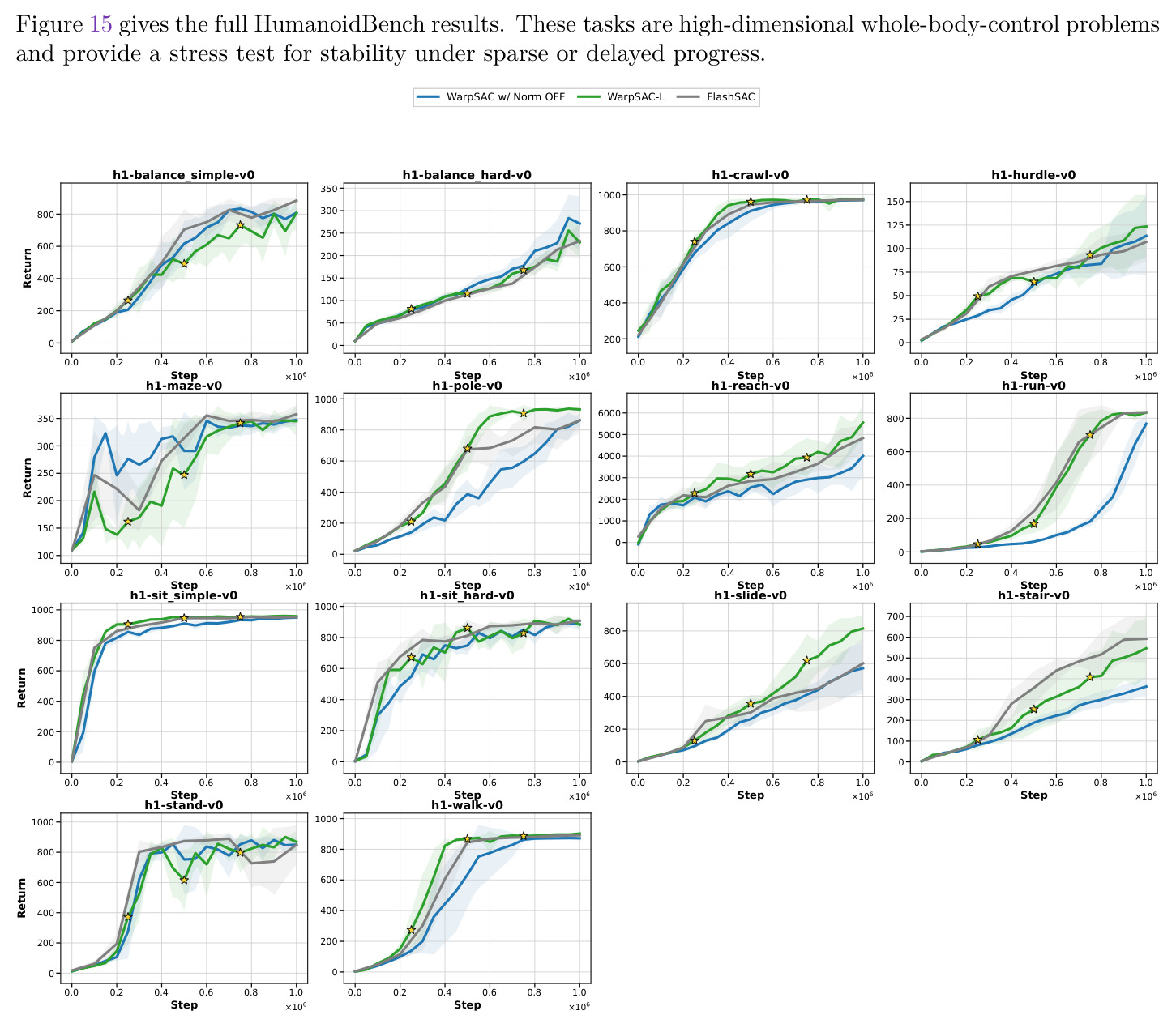 Full HumanoidBench learning curves
