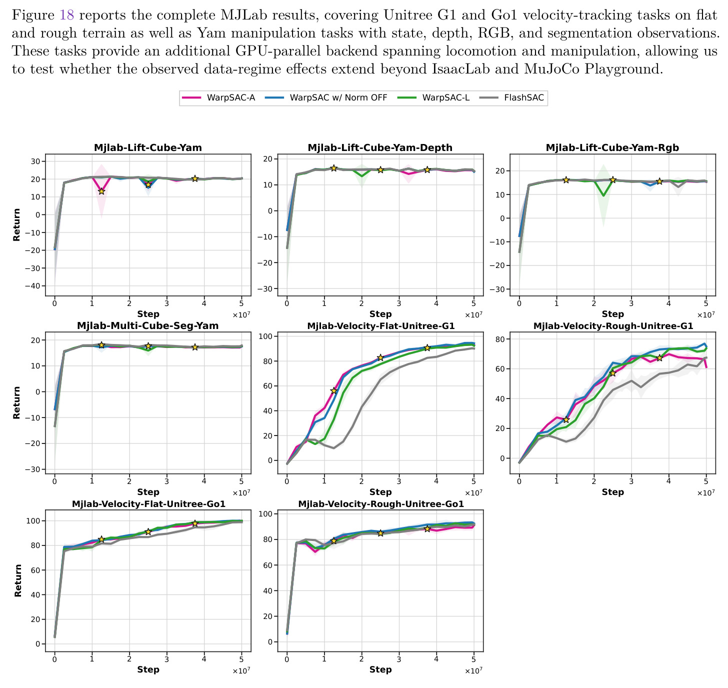 Full MJLab learning curves