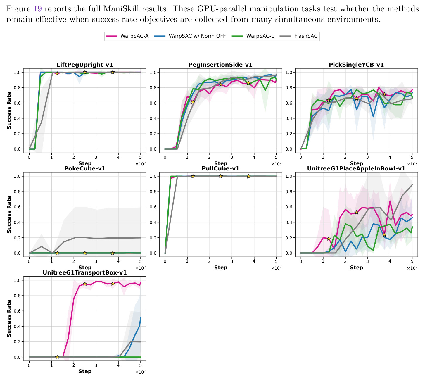 Full ManiSkill learning curves