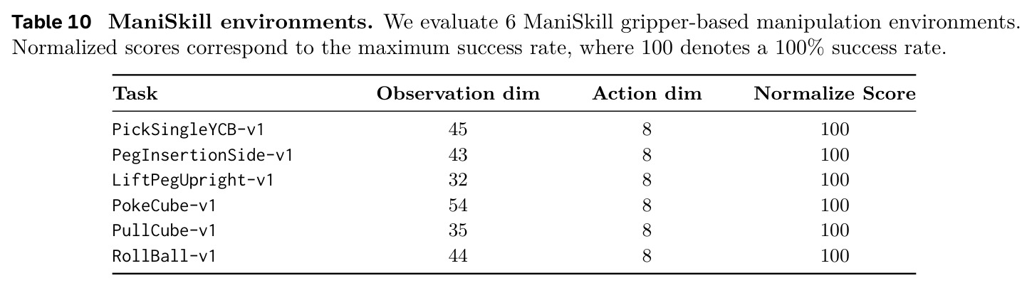 ManiSkill environments