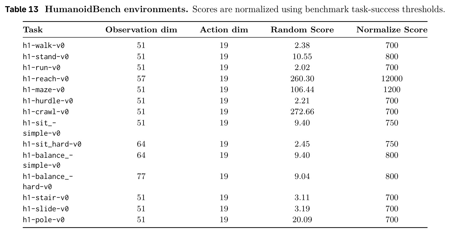 HumanoidBench environments