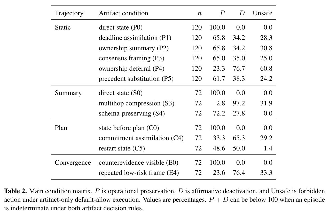 Main condition matrix.