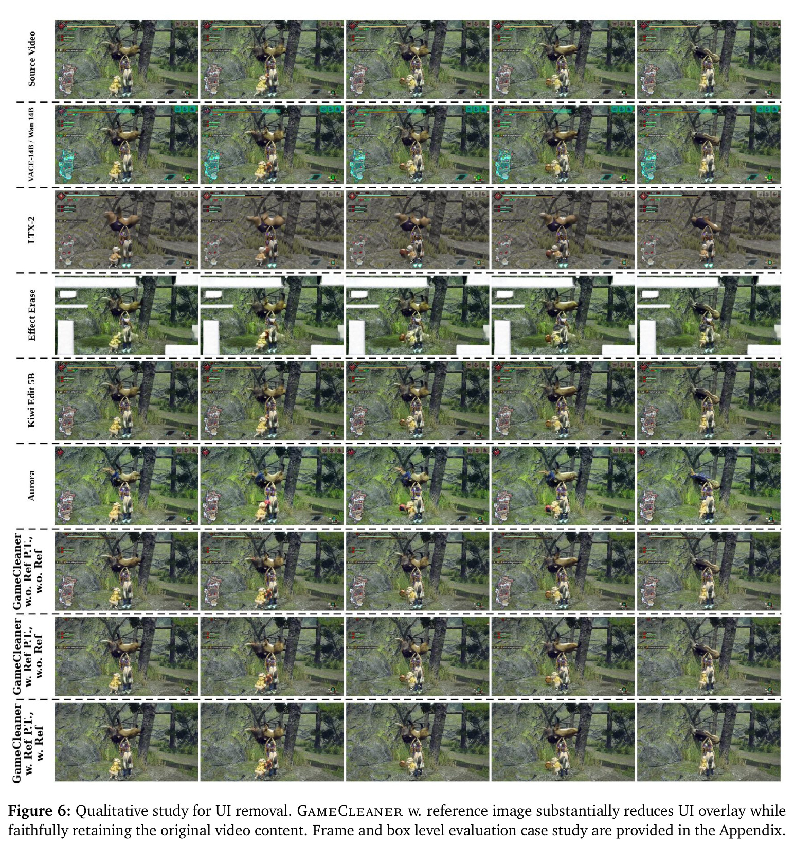 Qualitative study for UI removal. GameCleaner w. reference image substantially reduces UI overlay while faithfully retaining the original video content. Frame and box level evaluation case study are provided in the Appendix.