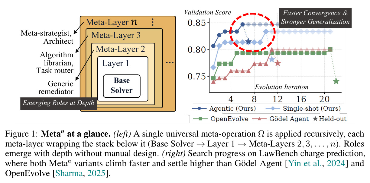 Meta^n at a glance