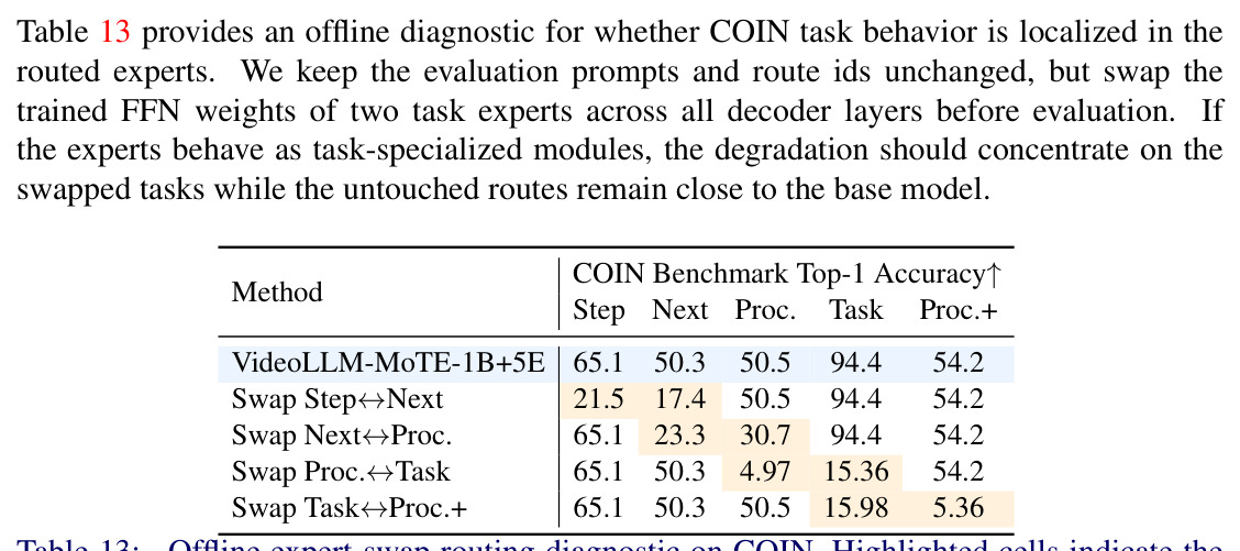 Efficiency, LLM-only parameter summary and COIN average accuracy