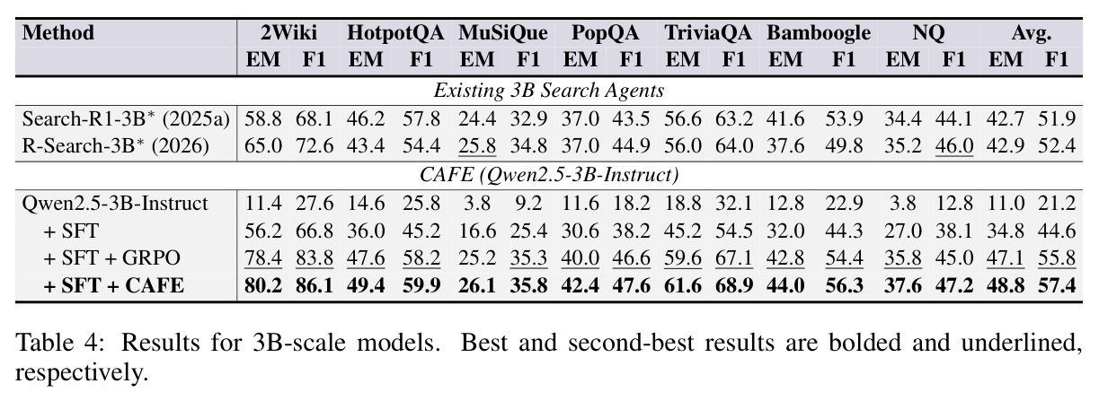 Results for 3B-scale models.