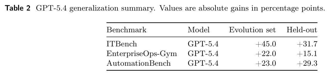 GPT-5.4 generalization summary.