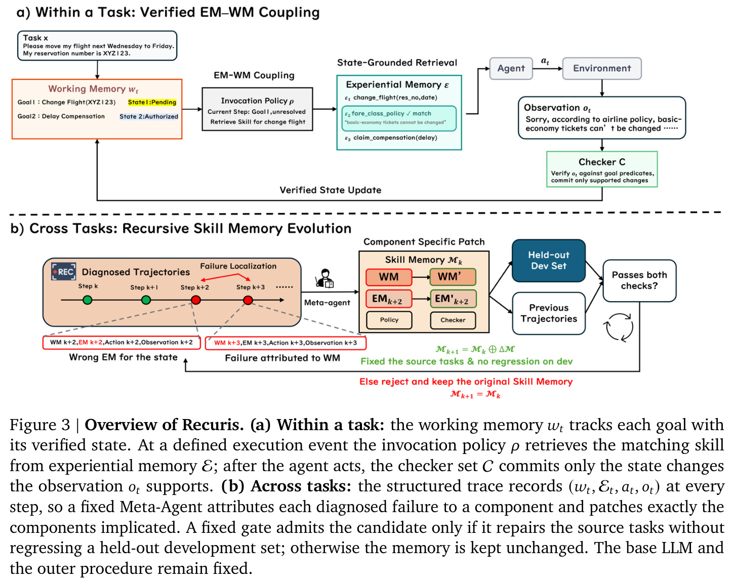 Overview of Recuris.