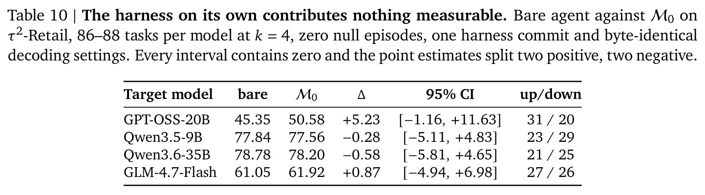 Coupling both memories gives the strongest variant in each domain.
