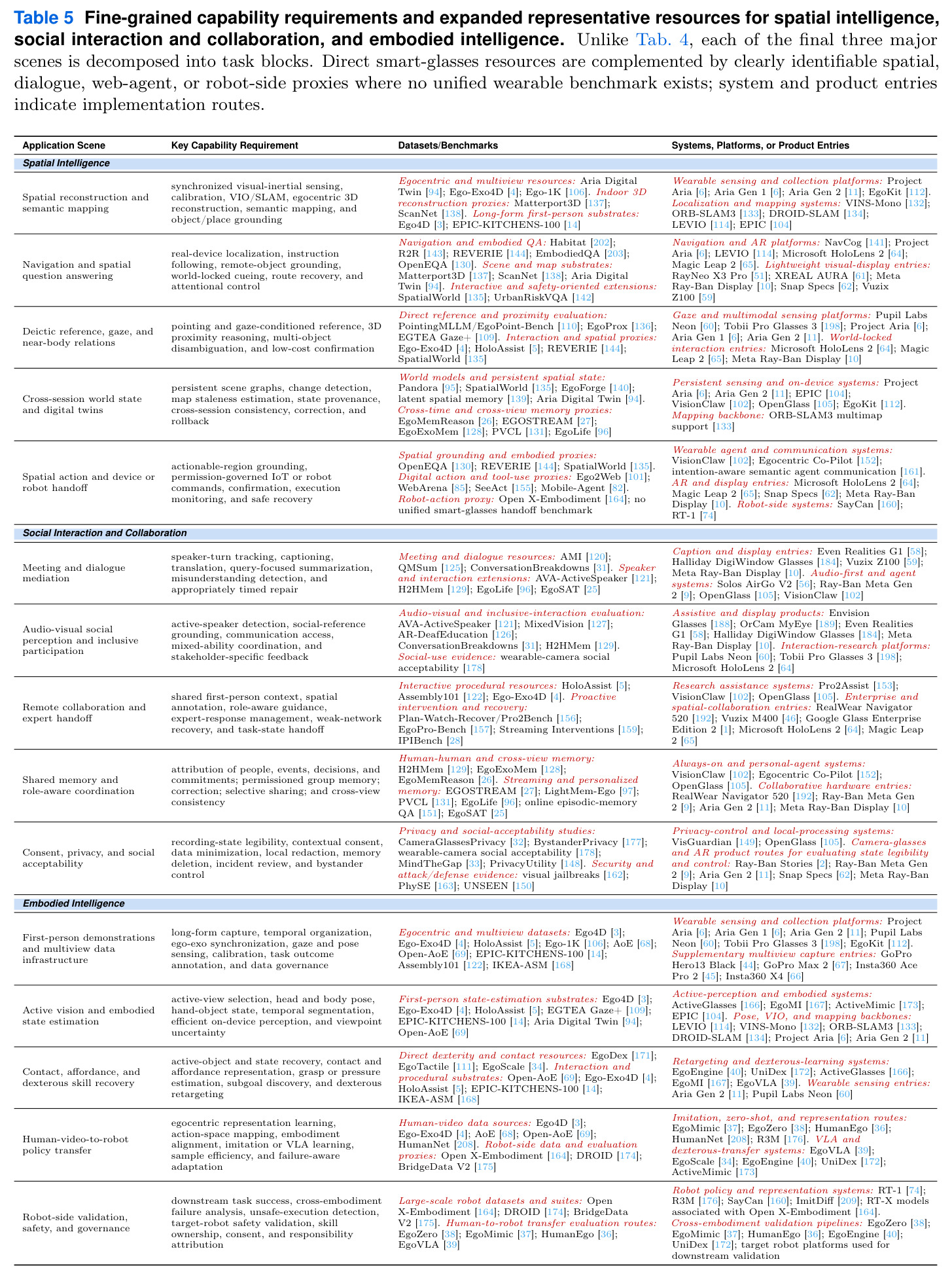 Fine-grained capability requirements and expanded representative resources for spatial intelligence, social interaction and collaboration, and embodied intelligence