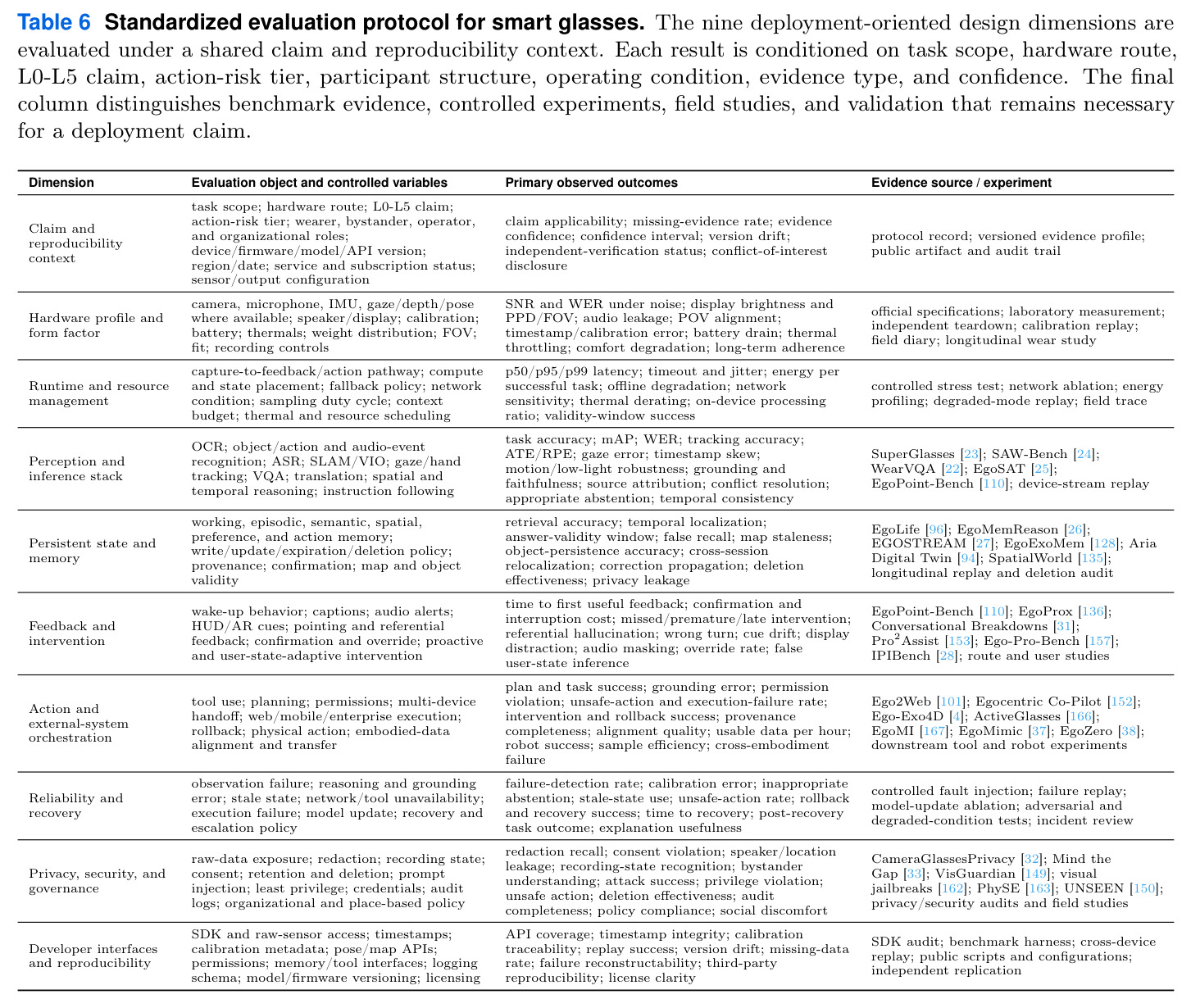 Standardized evaluation protocol for smart glasses
