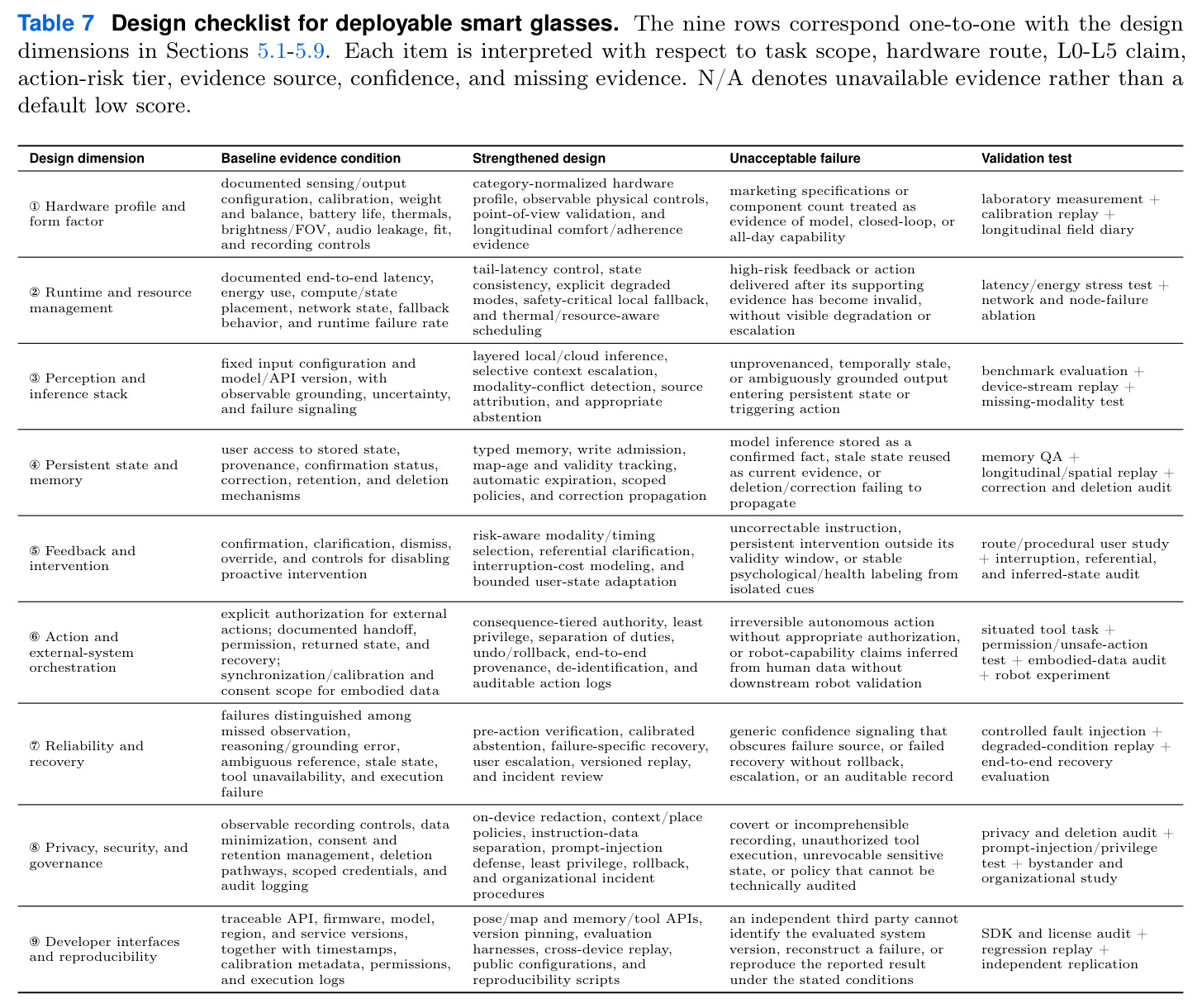 Design checklist for deployable smart glasses