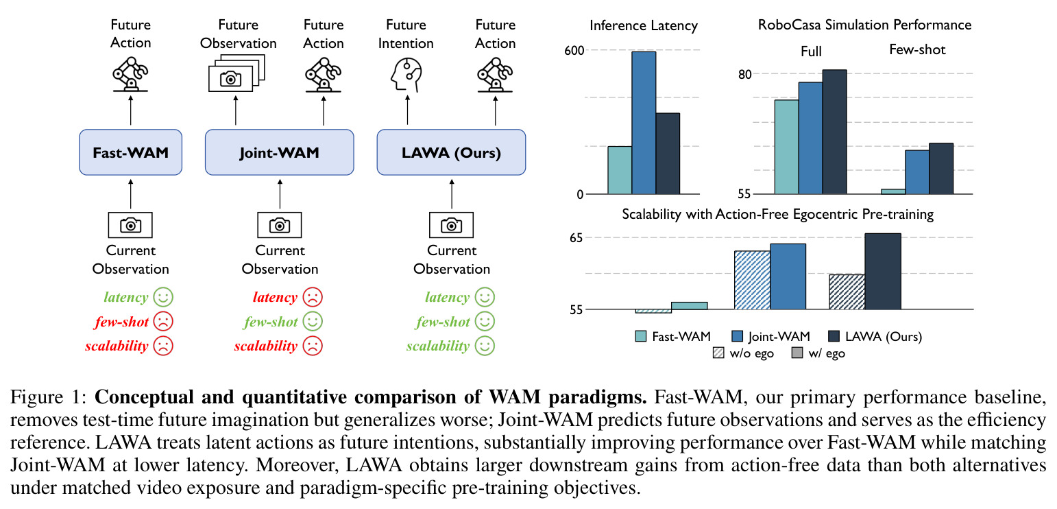 Conceptual and quantitative comparison of WAM paradigms