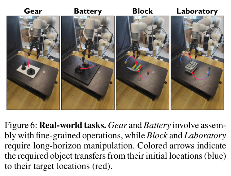 Real-world tasks