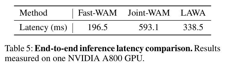 End-to-end inference latency comparison