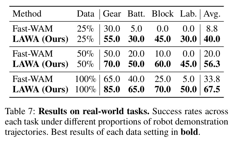 Results on real-world tasks