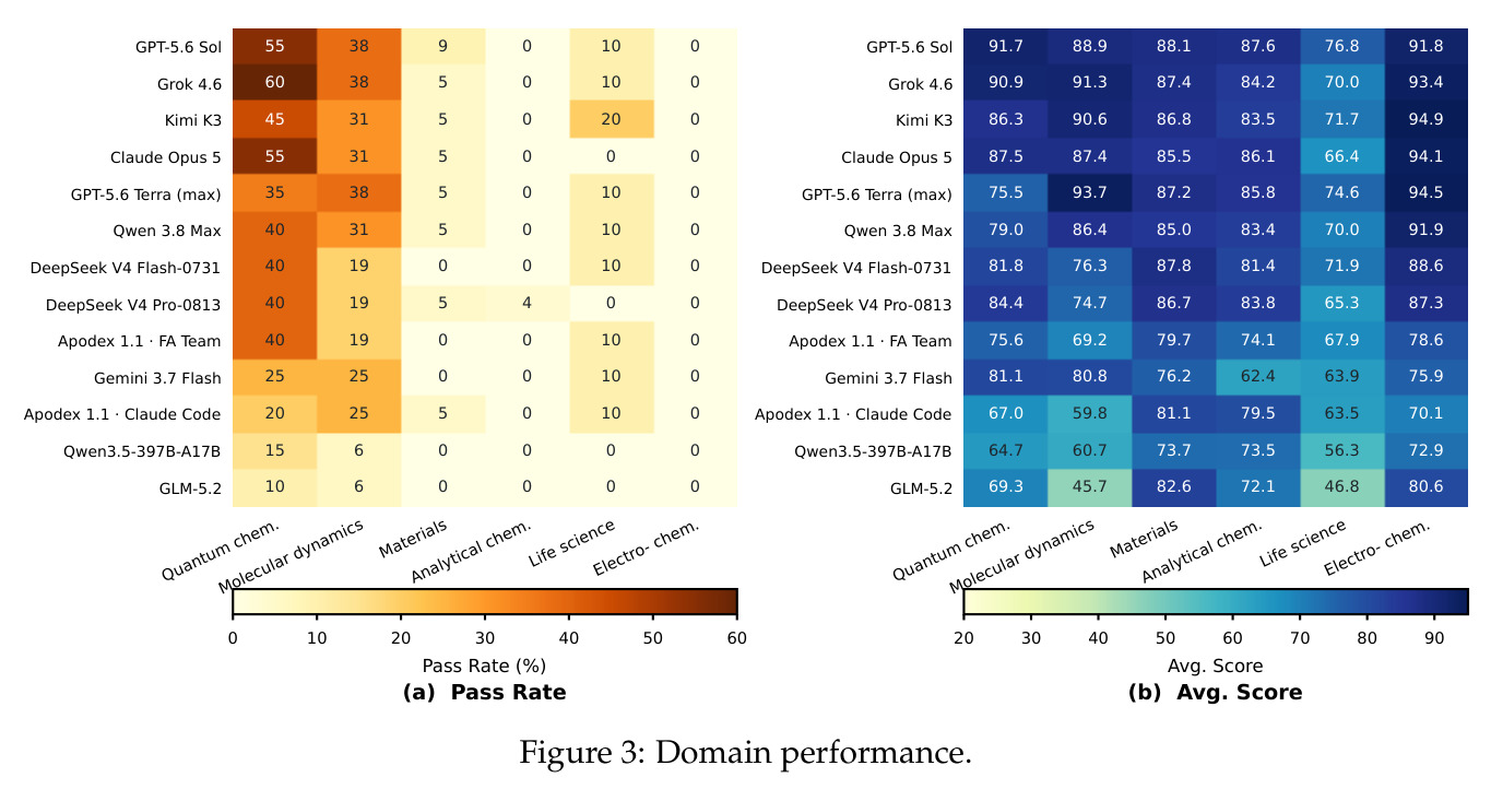 Domain performance.