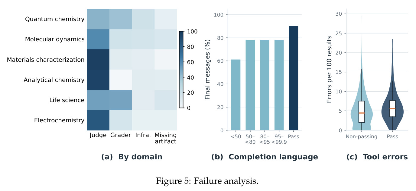 Failure analysis.