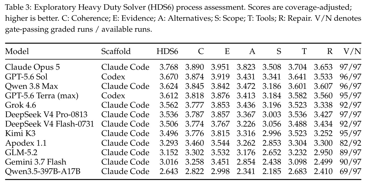 Exploratory Heavy Duty Solver (HDS6) process assessment.