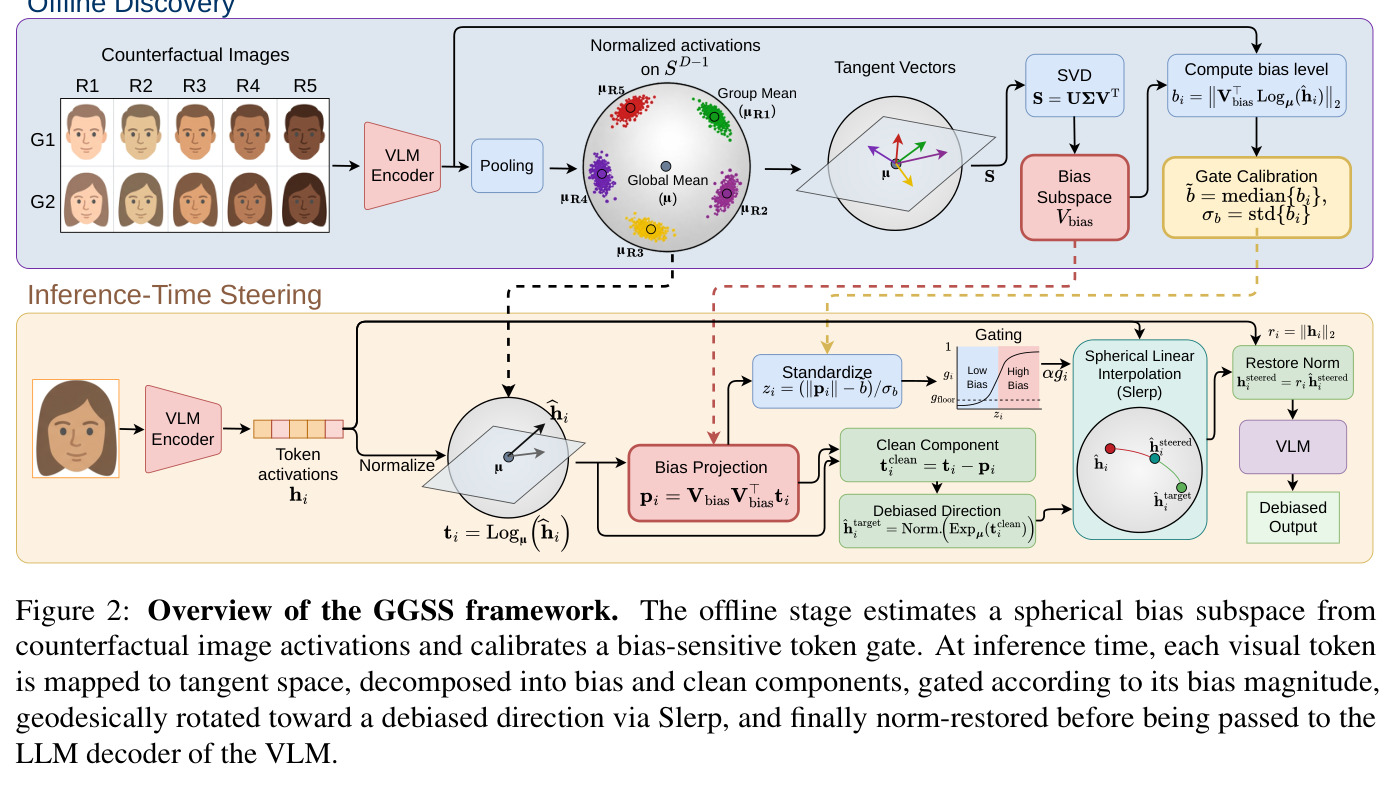 Overview of the GGSS framework.