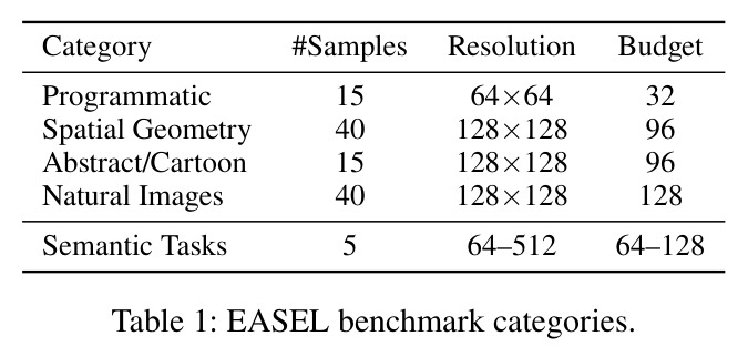 EASEL benchmark categories.