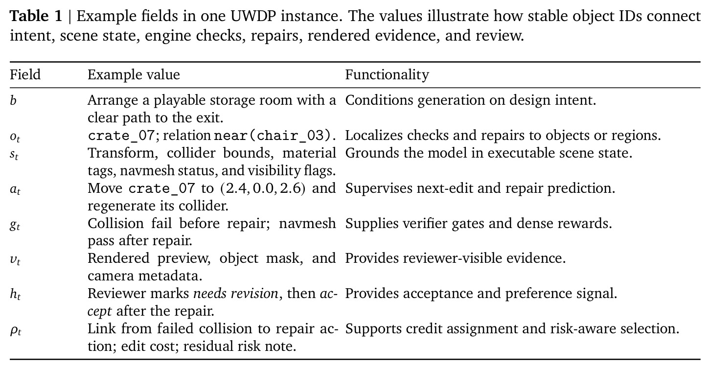 A compact UWDP instance example（正文引用：Table 1 gives an example）