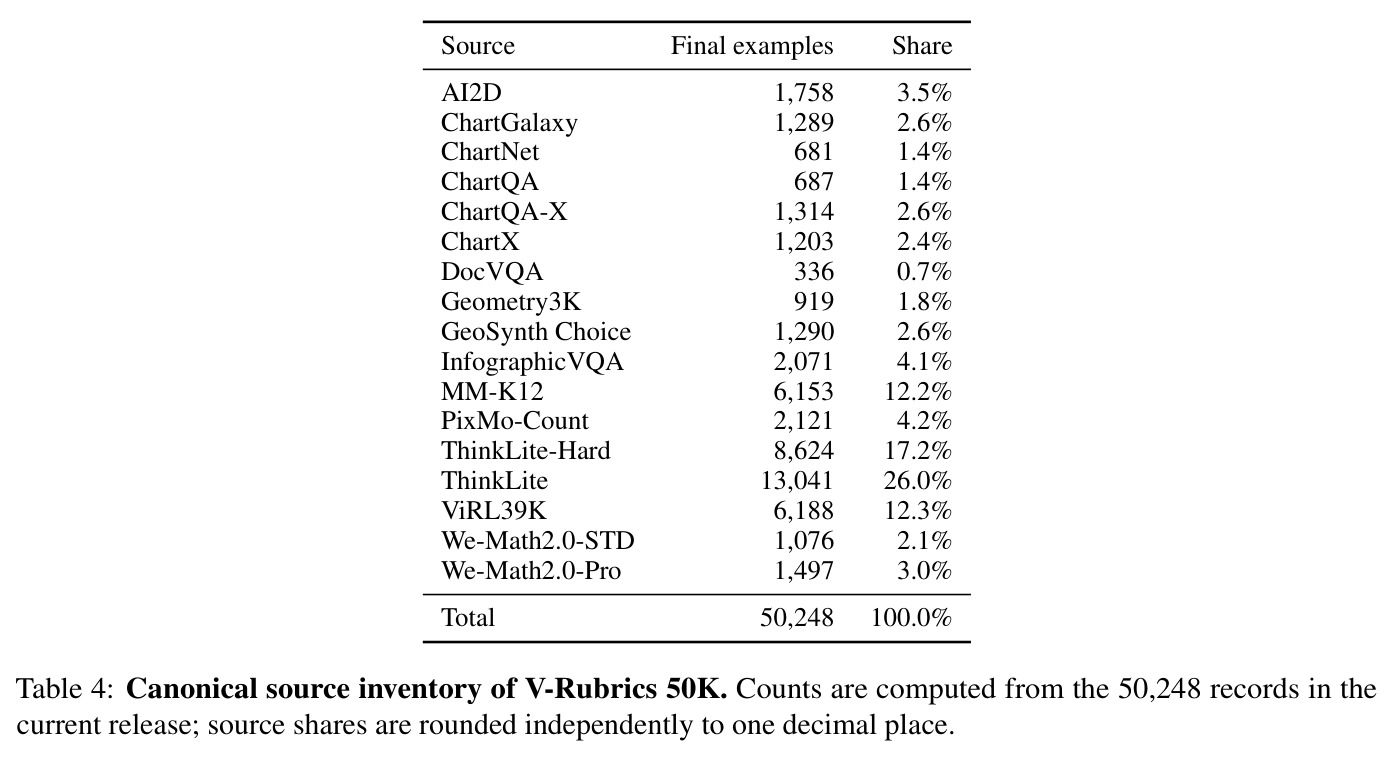 Reward and credit-assignment ablation