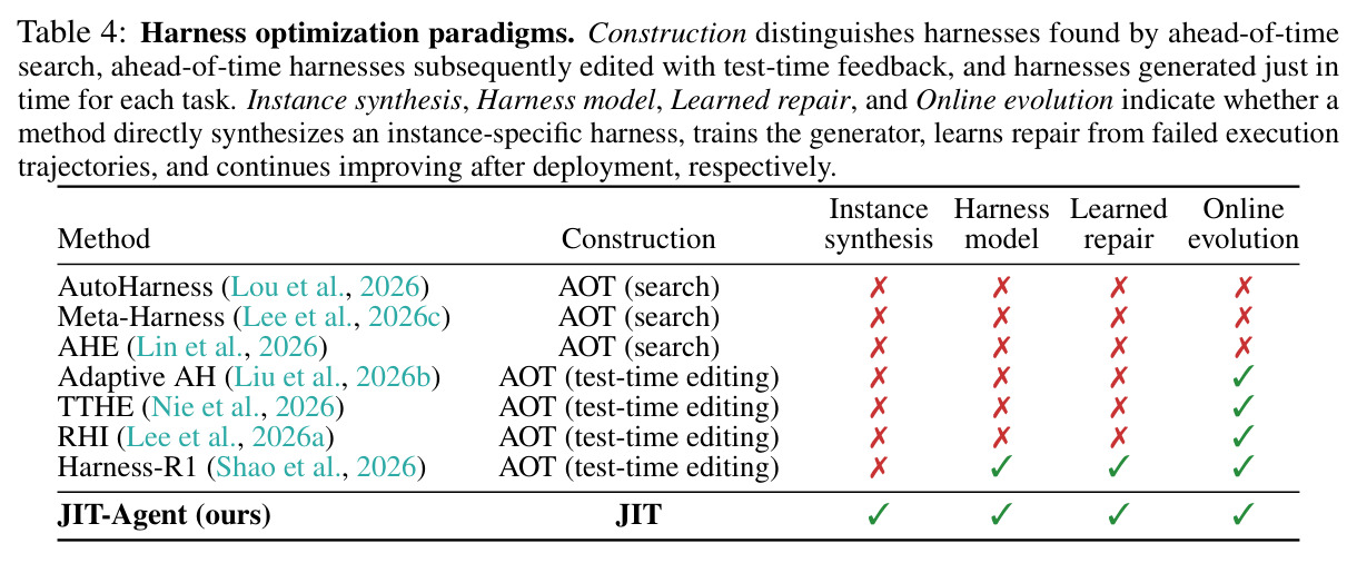 Harness optimization paradigms.