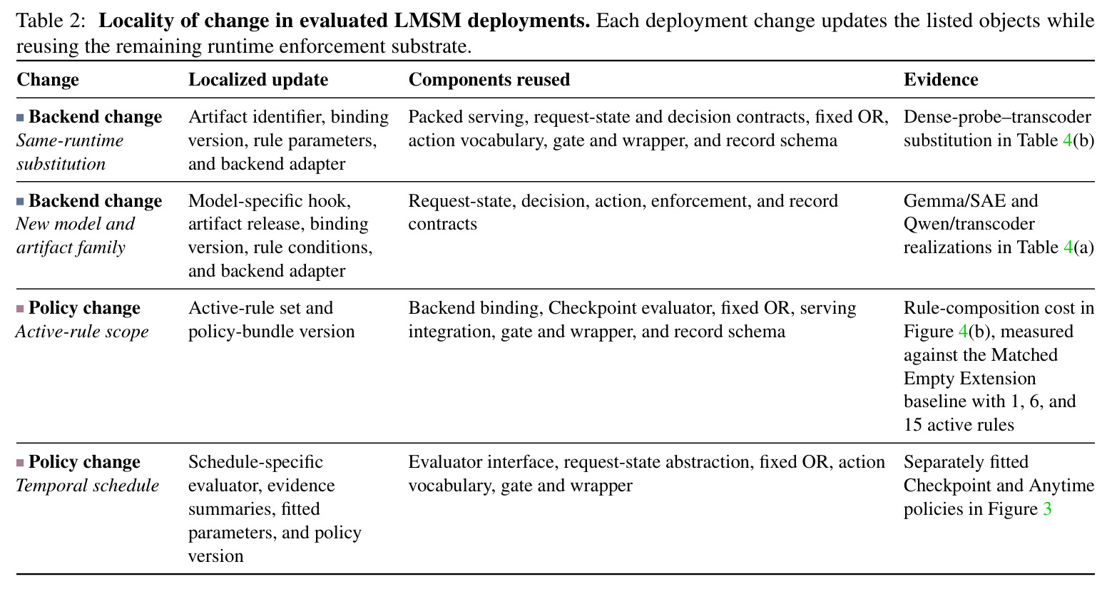 Locality of change in evaluated LMSM deployments.