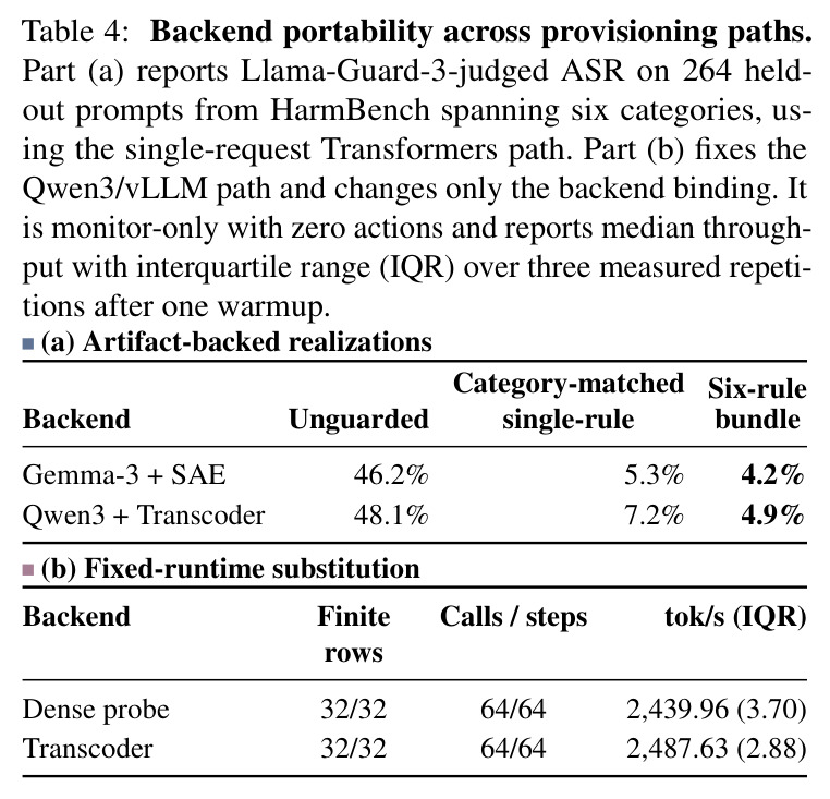 Backend portability across provisioning paths.