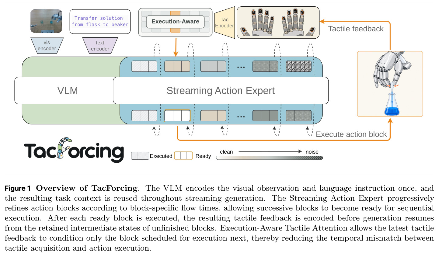 Overview of TacForcing