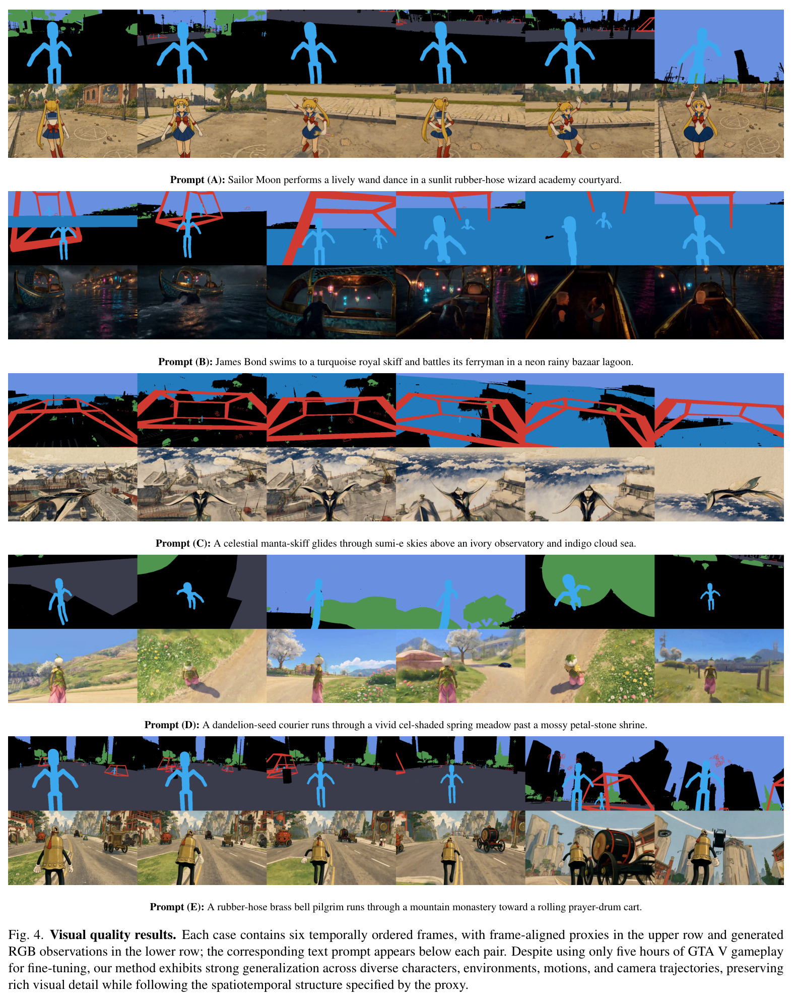 Visual quality results
