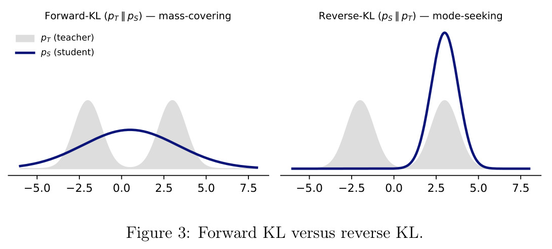 Forward KL versus reverse KL.
