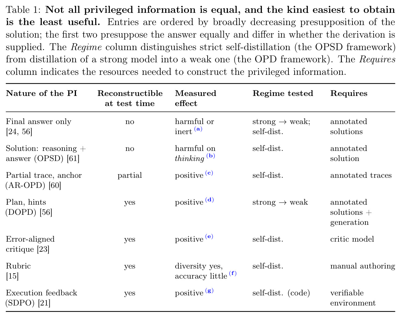 Not all privileged information is equal, and the kind easiest to obtain is the least useful.