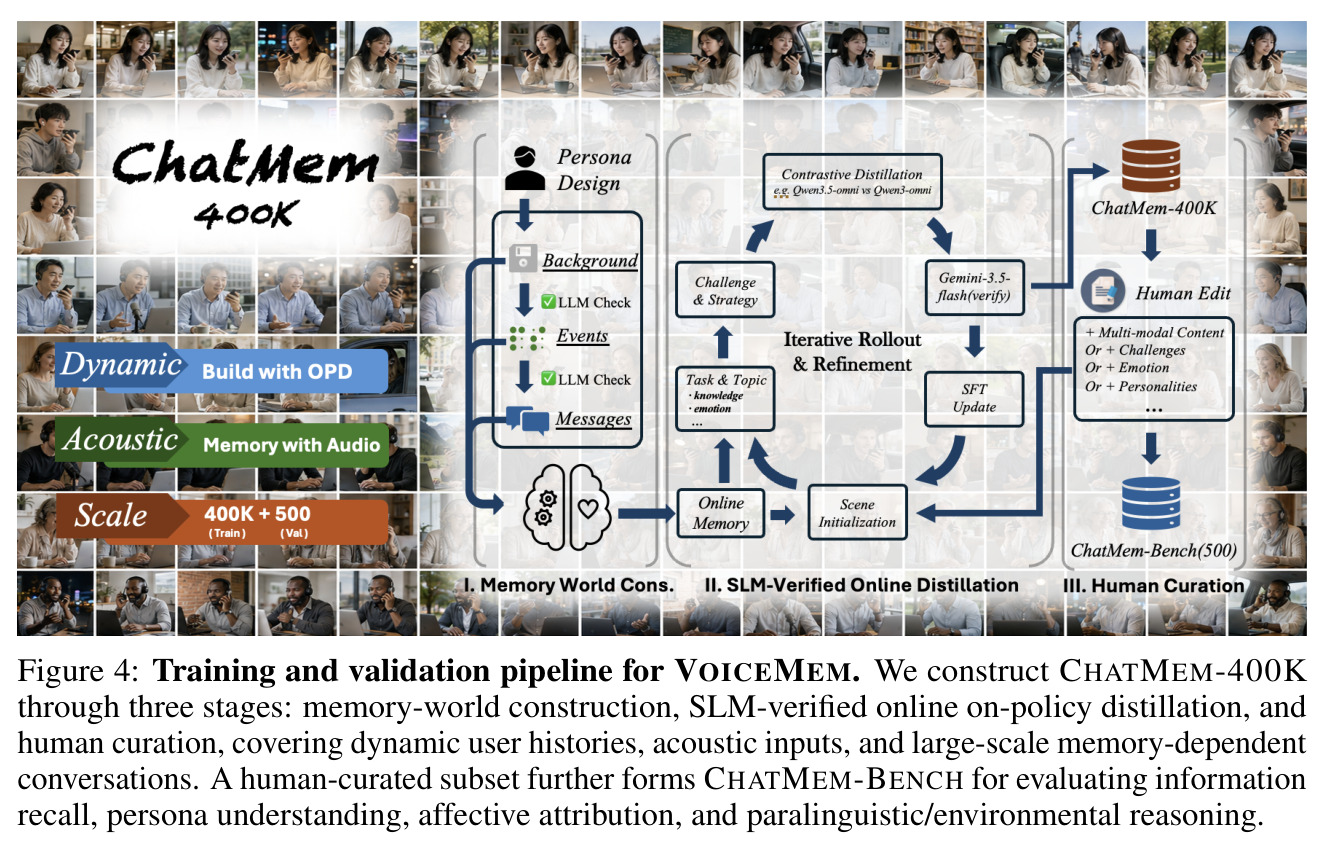 Training and validation pipeline for VOICEMEM.