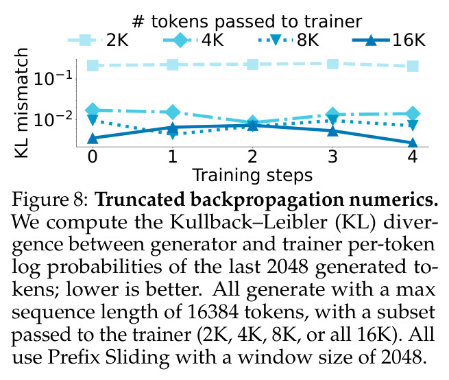 Truncated backpropagation numerics.