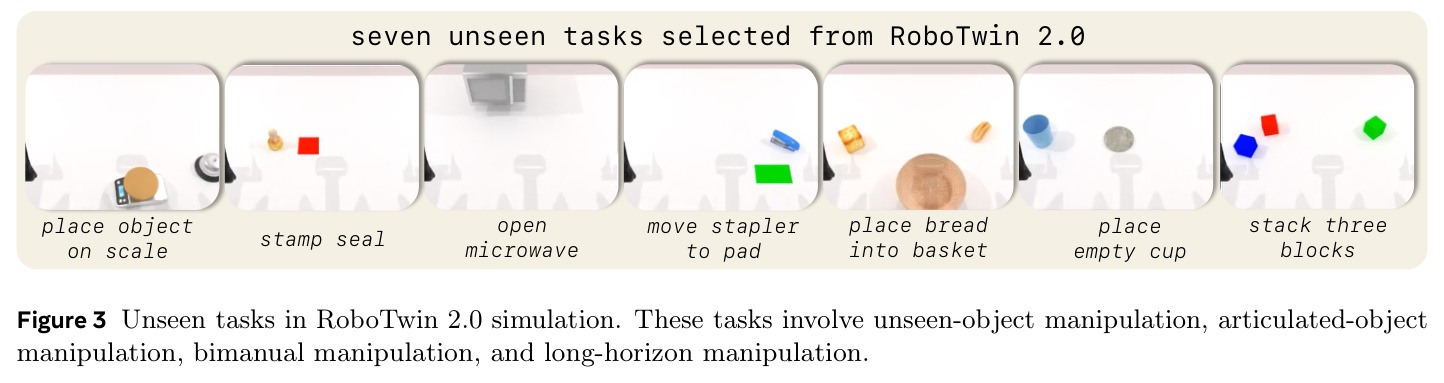 Unseen tasks in RoboTwin 2.0 simulation
