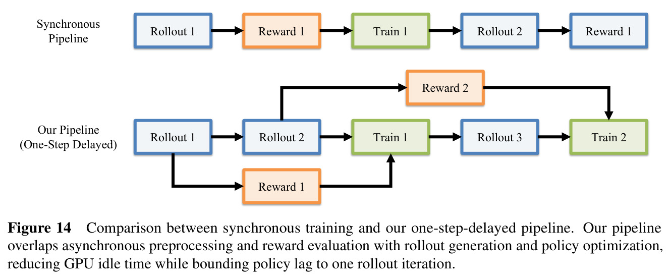 Chain-of-Step visualization. Following Wang et al, we visualize how generative models reason through diffusion steps, such as Multi-Path Exploration and Superposition-Based Exploration, where multiple plausible solution hypotheses emerge in early denoising steps and gradually converge toward the final answer.