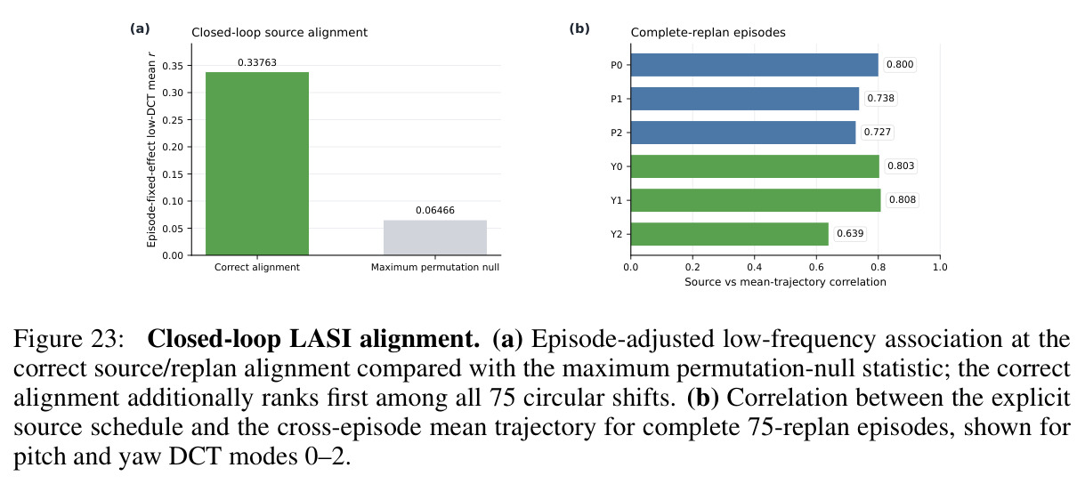 Closed-loop LASI alignment.