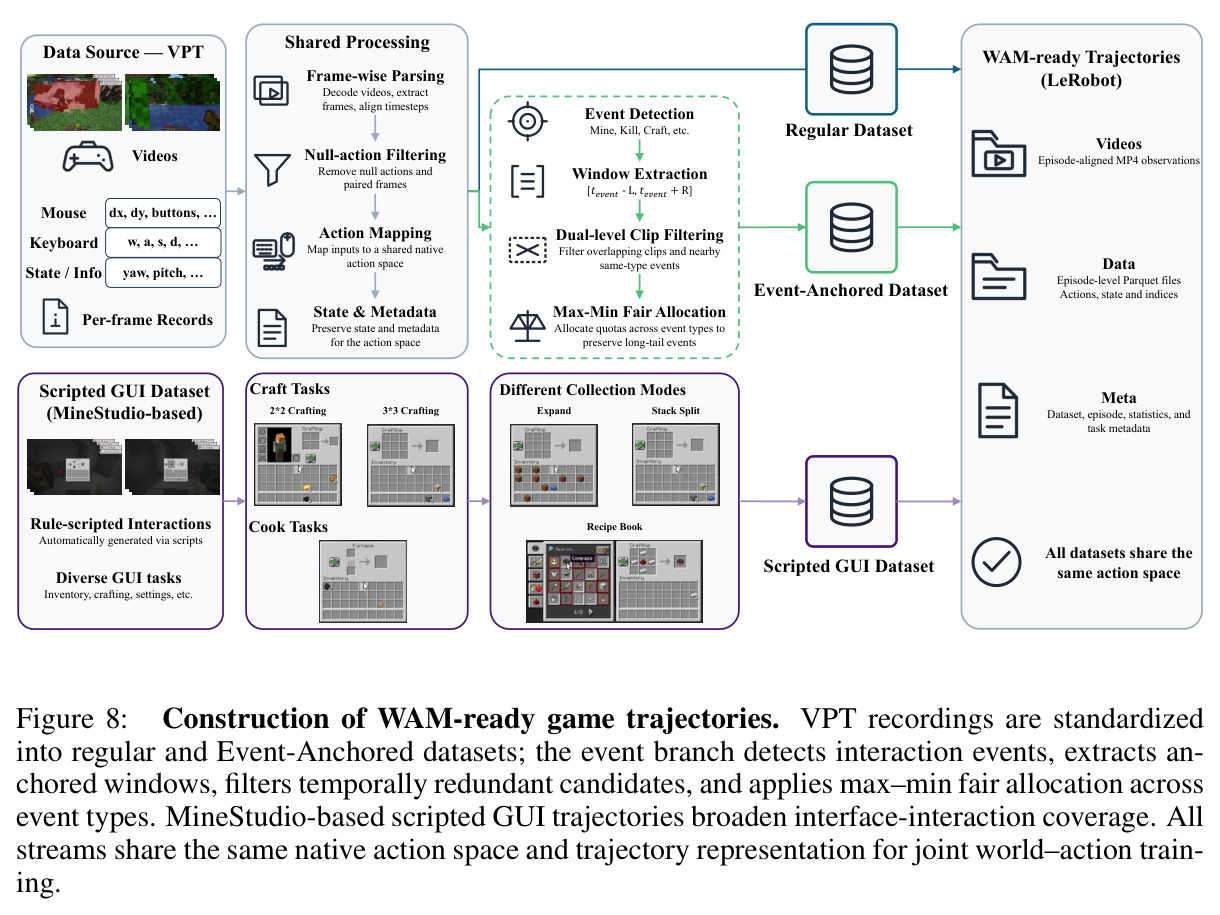 Construction of WAM-ready game trajectories.